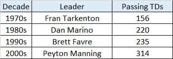 All-Time Passing TDs.png